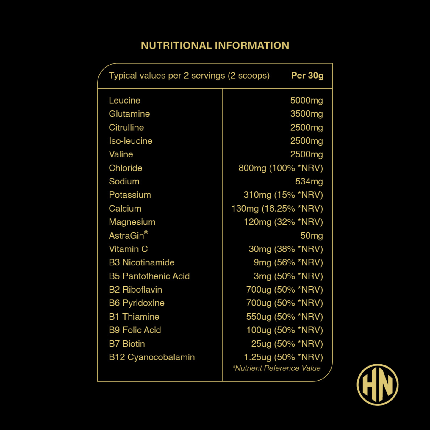 Advanced Intra-Electrolyte